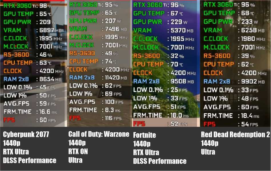 Seleção de placas de vídeo RTX 4060 Ti e fontes recomendadas - Mão de Vaca  Descontos - Cashback, Cupons e Promoções