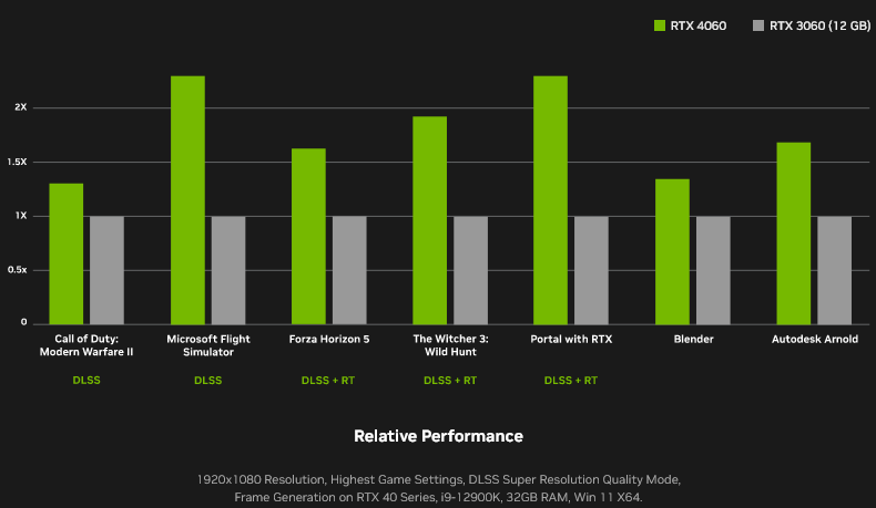 RTX 4060 Ti já disponível em pré-venda no Kabum: veja preços