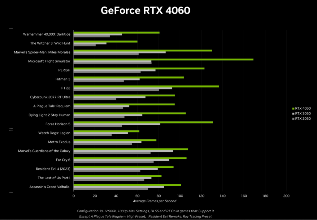 Seleção de placas de vídeo RTX 4060 Ti e fontes recomendadas - Mão de Vaca  Descontos - Cashback, Cupons e Promoções